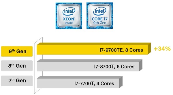 Cincoze GM-1000 - сверхэффективная надежная система компьютерного зрения